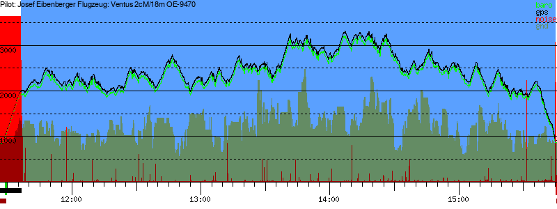 Barometer